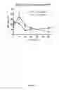 Fig. 03 - Macrocyclic ghrelin receptor modulators and methods of using the same