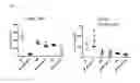 Fig. 17 - Method for treating a gastrointestinal disorder in a mammal using bacteroides thetaiotaomicron and compositions thereof