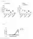 Fig. 19 - Method for treating a gastrointestinal disorder in a mammal using bacteroides thetaiotaomicron and compositions thereof