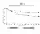 Fig. 05 - Methods of treating hepatic encephalopathy