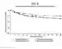 Fig. 06 - Methods of treating hepatic encephalopathy