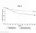 Fig. 07 - Methods of treating hepatic encephalopathy