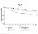 Fig. 08 - Methods of treating hepatic encephalopathy