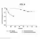Fig. 09 - Methods of treating hepatic encephalopathy