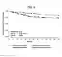 Fig. 10 - Methods of treating hepatic encephalopathy