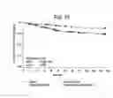 Fig. 11 - Methods of treating hepatic encephalopathy