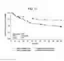 Fig. 12 - Methods of treating hepatic encephalopathy