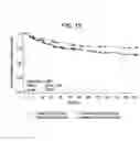 Fig. 13 - Methods of treating hepatic encephalopathy