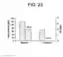 Fig. 24 - Methods of treating hepatic encephalopathy