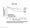 Fig. 25 - Methods of treating hepatic encephalopathy