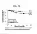 Fig. 26 - Methods of treating hepatic encephalopathy