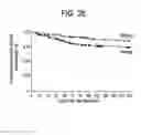 Fig. 27 - Methods of treating hepatic encephalopathy