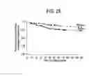 Fig. 29 - Methods of treating hepatic encephalopathy