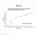 Fig. 35 - Methods of treating hepatic encephalopathy