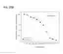 Fig. 100 - Therapeutic compositions containing curcumin, harmine, and isovanillin components, and methods of use thereof