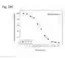 Fig. 101 - Therapeutic compositions containing curcumin, harmine, and isovanillin components, and methods of use thereof