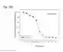 Fig. 103 - Therapeutic compositions containing curcumin, harmine, and isovanillin components, and methods of use thereof