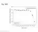 Fig. 109 - Therapeutic compositions containing curcumin, harmine, and isovanillin components, and methods of use thereof