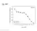 Fig. 111 - Therapeutic compositions containing curcumin, harmine, and isovanillin components, and methods of use thereof