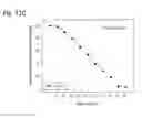 Fig. 115 - Therapeutic compositions containing curcumin, harmine, and isovanillin components, and methods of use thereof