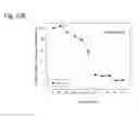 Fig. 131 - Therapeutic compositions containing curcumin, harmine, and isovanillin components, and methods of use thereof