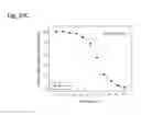 Fig. 136 - Therapeutic compositions containing curcumin, harmine, and isovanillin components, and methods of use thereof