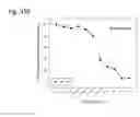 Fig. 145 - Therapeutic compositions containing curcumin, harmine, and isovanillin components, and methods of use thereof