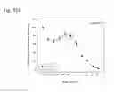 Fig. 146 - Therapeutic compositions containing curcumin, harmine, and isovanillin components, and methods of use thereof