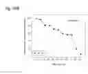 Fig. 149 - Therapeutic compositions containing curcumin, harmine, and isovanillin components, and methods of use thereof