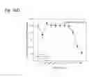 Fig. 151 - Therapeutic compositions containing curcumin, harmine, and isovanillin components, and methods of use thereof