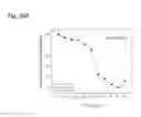 Fig. 152 - Therapeutic compositions containing curcumin, harmine, and isovanillin components, and methods of use thereof