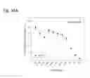 Fig. 162 - Therapeutic compositions containing curcumin, harmine, and isovanillin components, and methods of use thereof