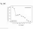 Fig. 164 - Therapeutic compositions containing curcumin, harmine, and isovanillin components, and methods of use thereof