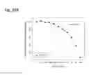 Fig. 170 - Therapeutic compositions containing curcumin, harmine, and isovanillin components, and methods of use thereof