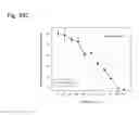 Fig. 171 - Therapeutic compositions containing curcumin, harmine, and isovanillin components, and methods of use thereof