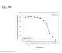 Fig. 174 - Therapeutic compositions containing curcumin, harmine, and isovanillin components, and methods of use thereof