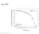 Fig. 183 - Therapeutic compositions containing curcumin, harmine, and isovanillin components, and methods of use thereof