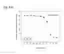 Fig. 187 - Therapeutic compositions containing curcumin, harmine, and isovanillin components, and methods of use thereof