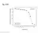 Fig. 189 - Therapeutic compositions containing curcumin, harmine, and isovanillin components, and methods of use thereof