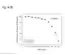 Fig. 191 - Therapeutic compositions containing curcumin, harmine, and isovanillin components, and methods of use thereof