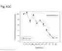 Fig. 192 - Therapeutic compositions containing curcumin, harmine, and isovanillin components, and methods of use thereof