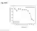 Fig. 200 - Therapeutic compositions containing curcumin, harmine, and isovanillin components, and methods of use thereof