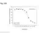 Fig. 201 - Therapeutic compositions containing curcumin, harmine, and isovanillin components, and methods of use thereof