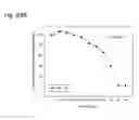 Fig. 205 - Therapeutic compositions containing curcumin, harmine, and isovanillin components, and methods of use thereof