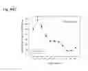 Fig. 206 - Therapeutic compositions containing curcumin, harmine, and isovanillin components, and methods of use thereof