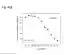 Fig. 212 - Therapeutic compositions containing curcumin, harmine, and isovanillin components, and methods of use thereof
