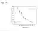Fig. 213 - Therapeutic compositions containing curcumin, harmine, and isovanillin components, and methods of use thereof