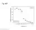 Fig. 216 - Therapeutic compositions containing curcumin, harmine, and isovanillin components, and methods of use thereof