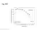 Fig. 219 - Therapeutic compositions containing curcumin, harmine, and isovanillin components, and methods of use thereof