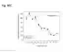 Fig. 220 - Therapeutic compositions containing curcumin, harmine, and isovanillin components, and methods of use thereof